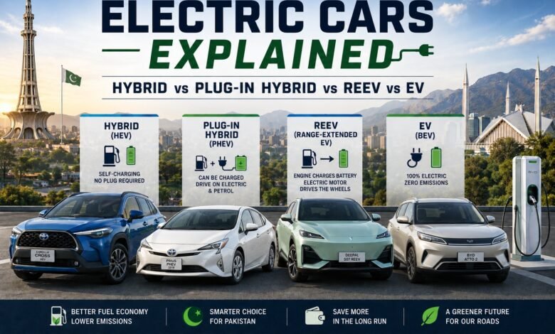 Electric Cars Explained