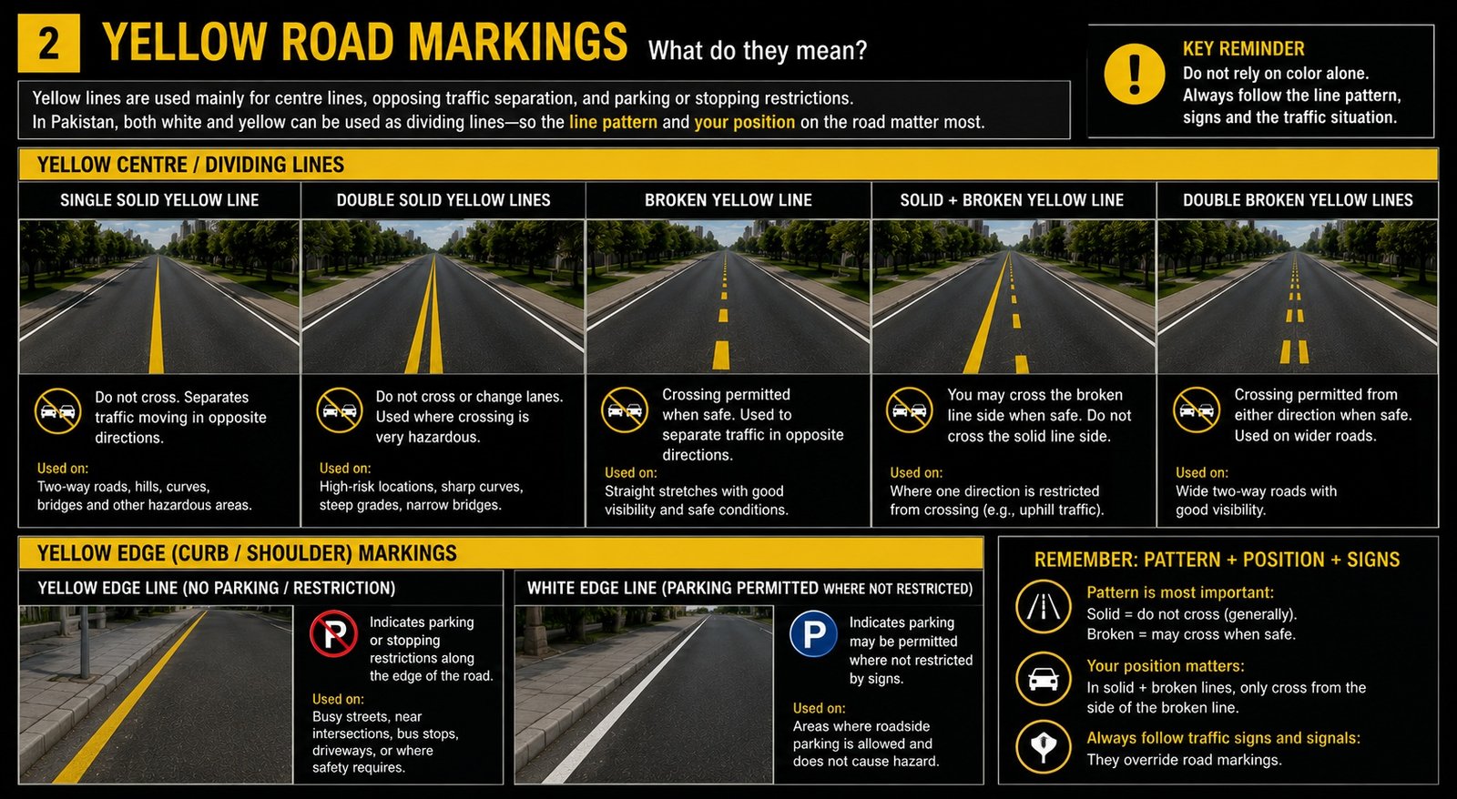 Yellow Road Markings